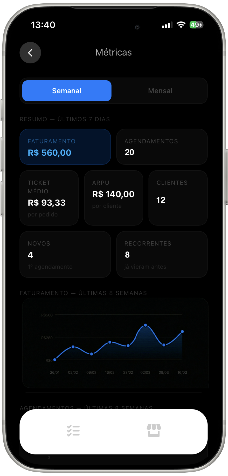 Dashboard de gestão da barbearia no SMARTMAN — relatórios e métricas